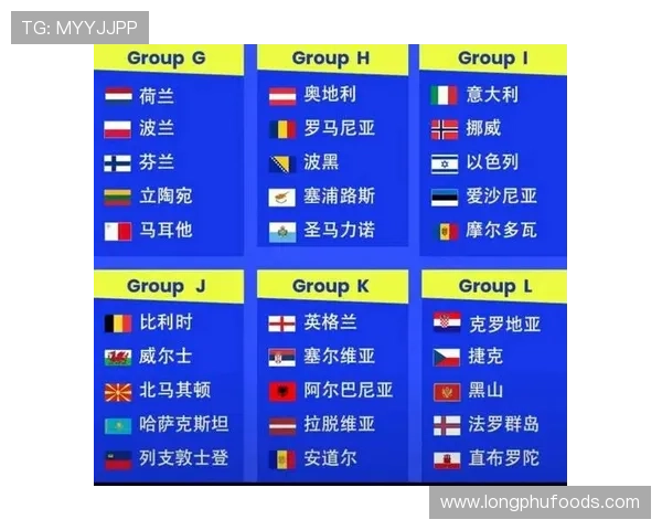 2026年欧洲区世界杯预选赛积分榜最新更新情况详解及未来赛程预测 2026年欧洲区世界杯预选赛积分榜最新更新情况详解及未来赛程预测